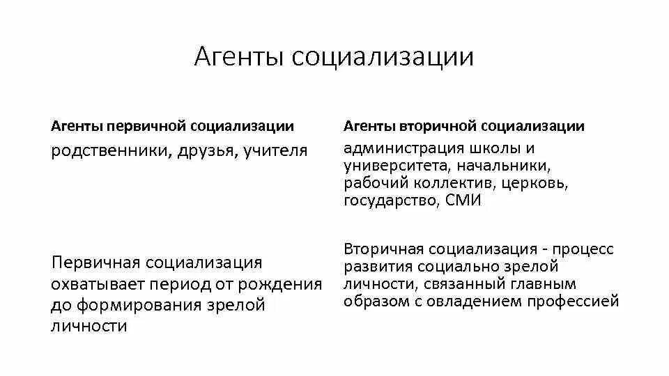 Функции агентов вторичной социализации. Агенты первичной и вторичной социализации. Первичные агенты социализации и вторичные агенты социализации. Агенты социализации первичные и вторичные схема. Социализация личности агенты социализации.