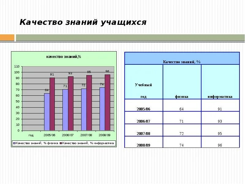 Что такое качество знаний учащихся. Качество знаний картинка. Качество знаний какой оптимальный уровень.