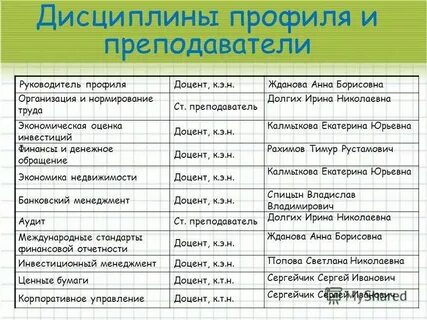 Профиль дисциплин