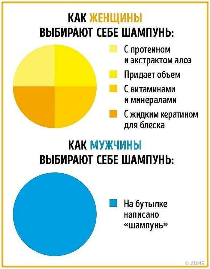 Мужчин отличает. Различия мужчин и женщин. Отличия между мужчиной и женщиной. Мужчина и женщина отличия. Разница между мужчиной и женщиной.