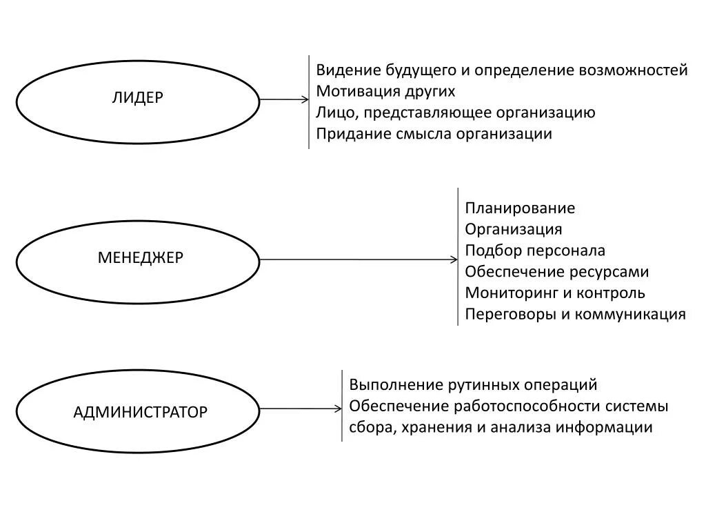 Функционирование организации тесты. Мотив возможность и средства. Мотив возможность. Расследование: мотив, возможность и средства.