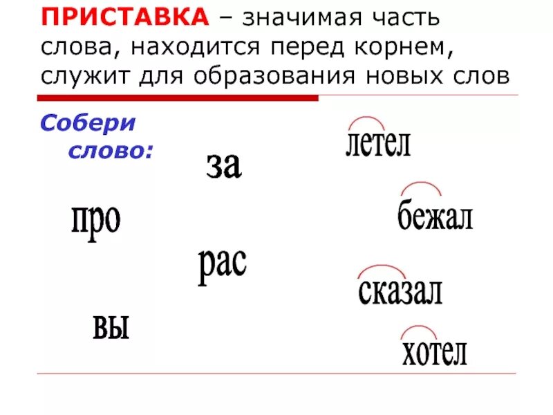 Приставка. Слова с приставкой с. Приставка часть слова. Часть слова перед корнем. Полетел части слова