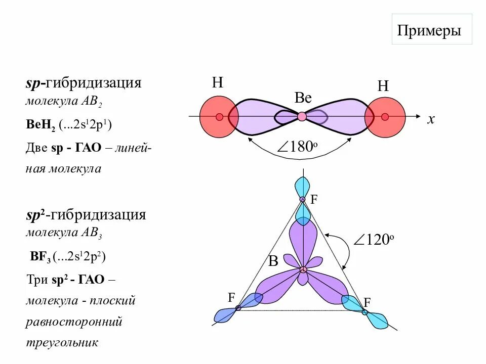 Строение молекул гибридизация. Beh2 гибридизация. Sp3 гибридизация форма молекулы. Угловая форма молекулы гибридизация. Beh2 Тип гибридизации.