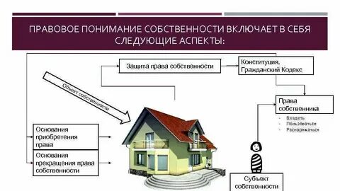 Экономическая и правовая основа собственности