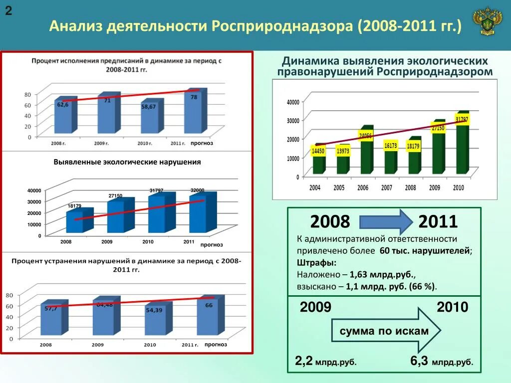 Сайт анализ деятельности