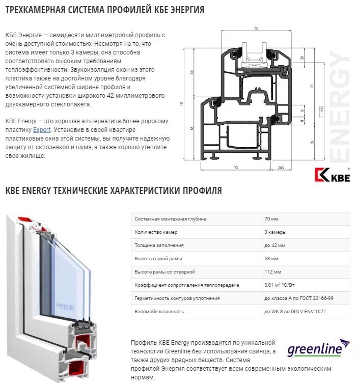 Как узнать какой профиль. KBE 70 стеклопакет эксперт. Технические характеристики профиля КБЕ эксперт. ПВХ профиль дверной KBE 58. Профиль КВЕ 70.