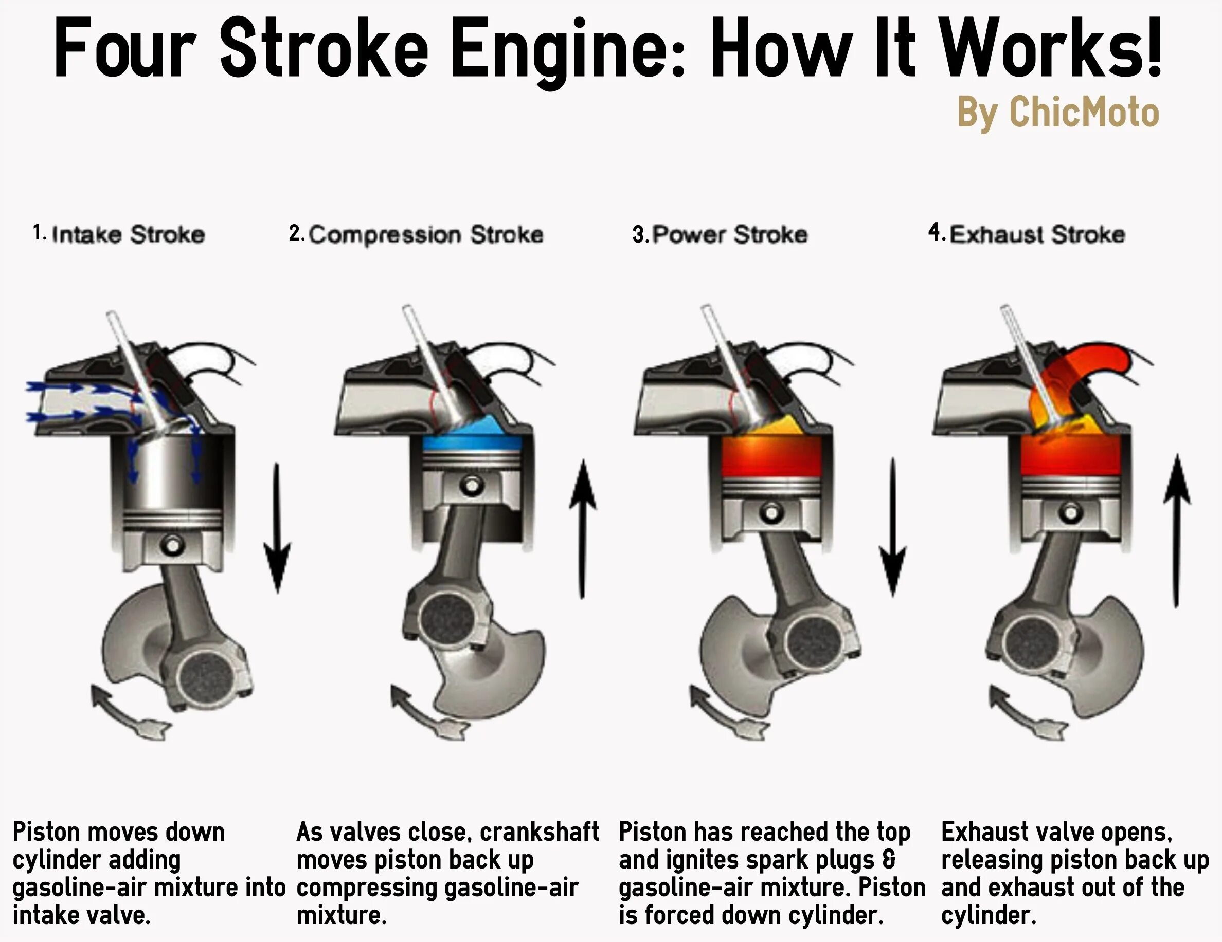 Мотор engine 4 stroke. How does internet work. How works be 4. Four stroke internal combustion engine. How works be 4.
