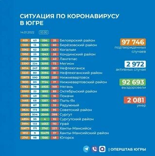 Заболеваемость в хмао