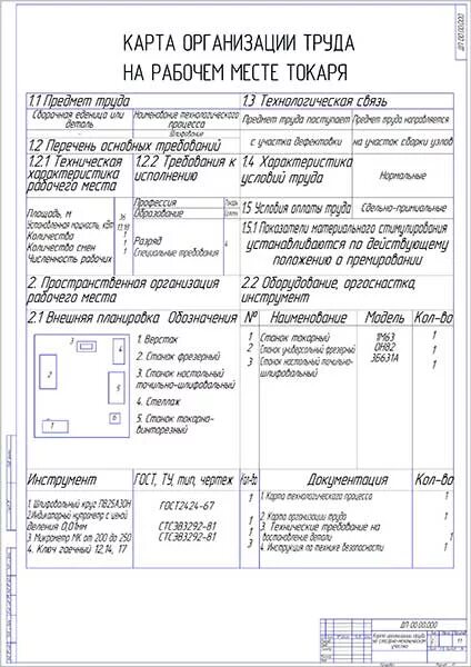 Карта организации труда на рабочем месте токаря. Методическая схема карты организации труда пример. Технологическая карта организации труда. Технологическая карта рабочего места. Земля на карте технологическая карта