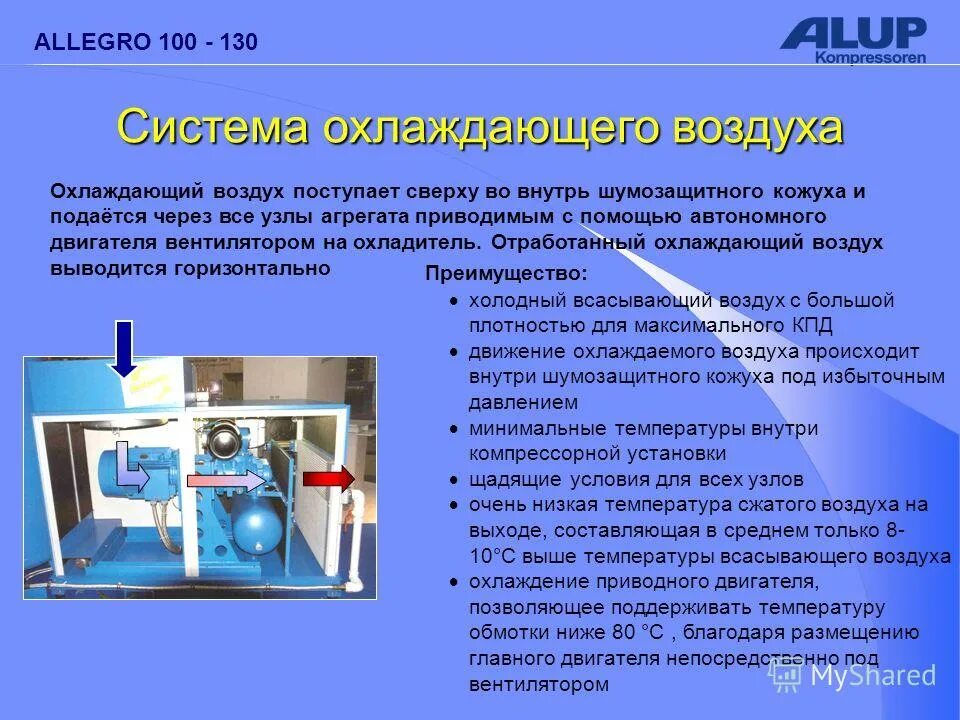 Сжатый воздух охладить. Охладитель для воздуха из компрессора. Осушитель охладитель сжатого воздуха. Теплообменник рефрижераторные осушители холодильного типа. Сжатый воздух охладить.