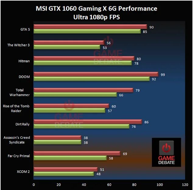 Видеокарта GTX 1060 vs. GTX 970 4gb vs 1060. 1060 6gb NVIDIA vs Armor. GTX 1060 3gb и GTX 970 4gb.