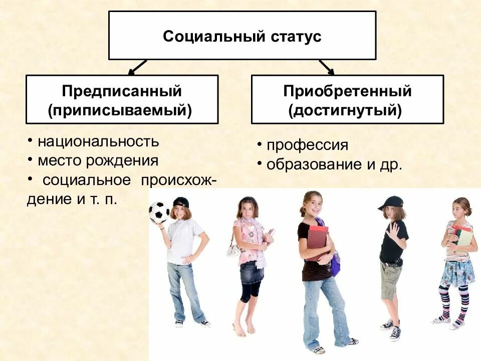 Социальный статус полученный от рождения. Социальные статусы и роли. Социальный статус и социальная Поль. Социальный статус и социальная роль. Социальные статусы и роли примеры.