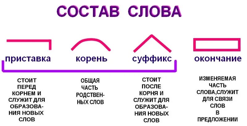 Состав слова характер
