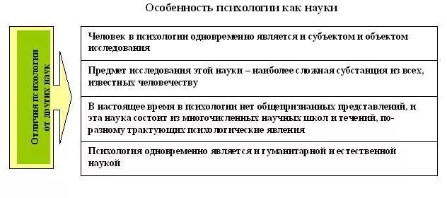 Особенности отличающие его от других. Особенности науки психология. Особенности психологической науки. Особенности психологии как науки. Особенности психологических знаний.