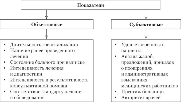 Значение отдельных показателей объективных и субъективных данных