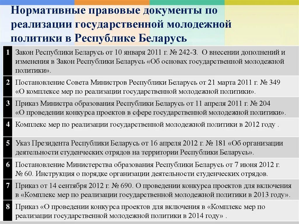 Направления политики беларуси. Государственная Молодежная политика в Республике Беларусь. Нормативно правовые основы государственной молодежной политики. Государственная Молодежная политика правовые основы. Государственной молодежной политике.