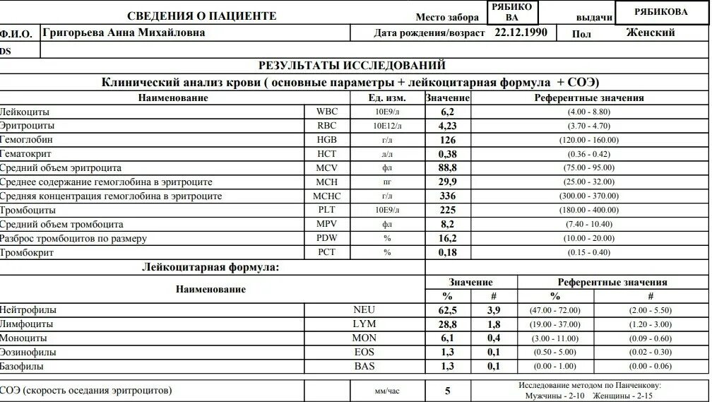 Аст анализ крови повышен у мужчин. Алт алат норма. Норма алт и АСТ таблица. Алт АСТ референсные значения. Референтные значения алт и АСТ.