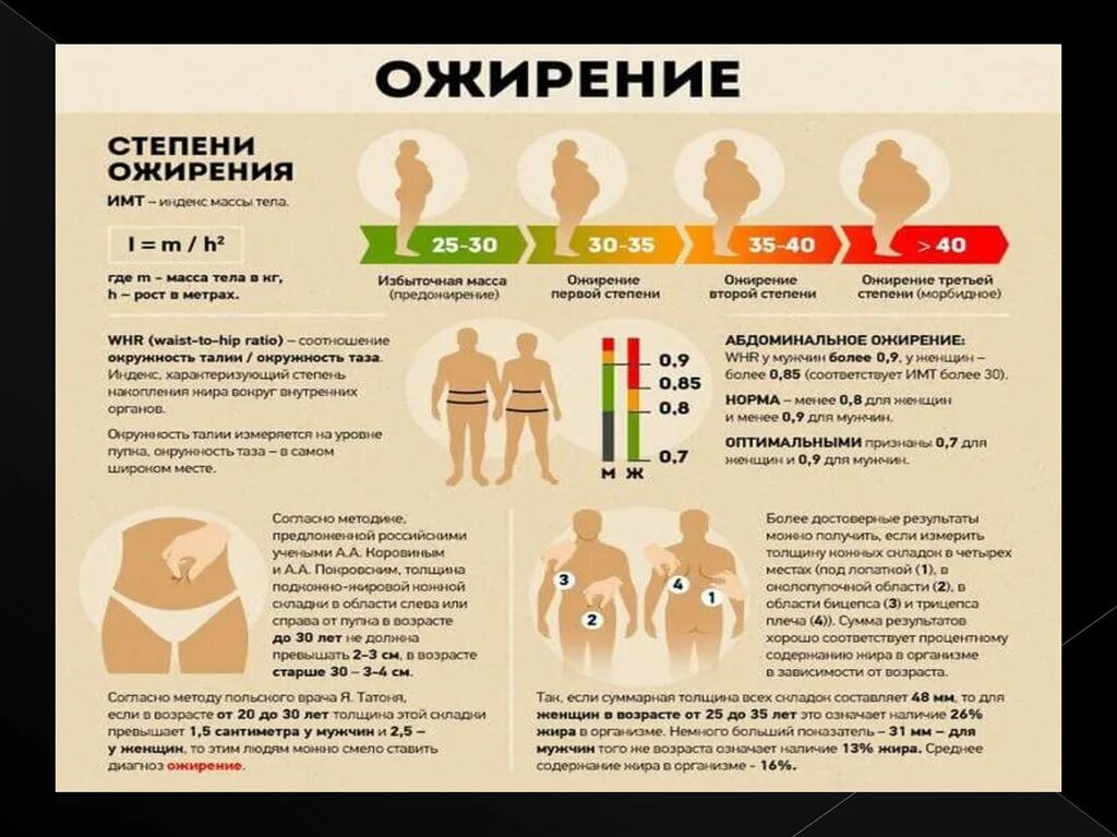 Какие бывают ожирения. Вес при ожирении 1 степени. Ожирение степень 1 степени у мужчин. Ожирение 2 степени вес. 4 Стадия ожирения ИМТ.