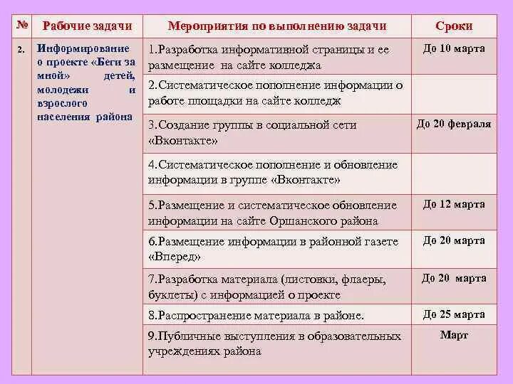 Задачи рабочей группы проекта Принципы развития группы