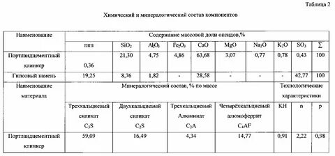 Химический состав конкремента