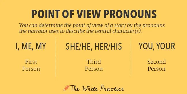 Point of view юзера. Presentation view. Point of view в проекте. Point of view примеры. Literary devices.