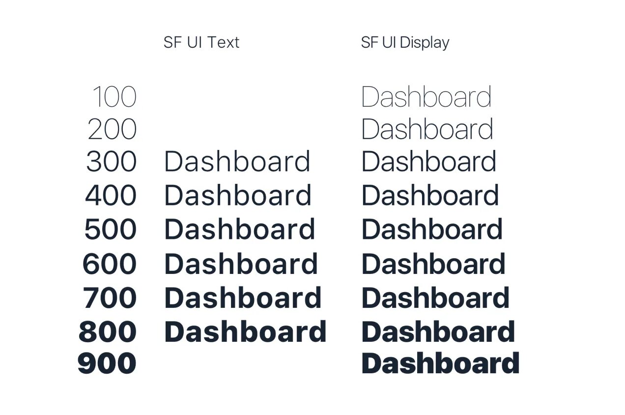 SF UI display. SF UI шрифт. Шрифт display. San Francisco Pro display.