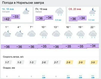 Погода норильск на 10 дней