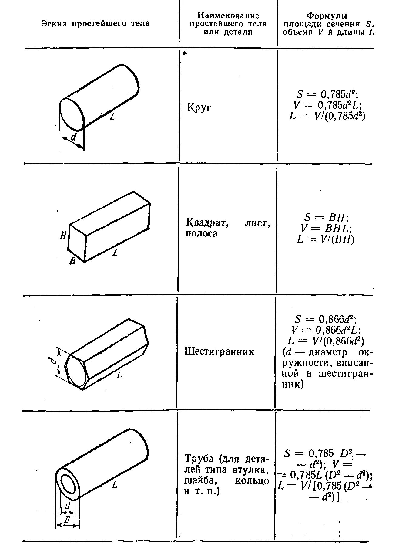 Масса проката. Формула расчета листового металла вес. Формула расчета массы металла. Рассчитать вес заготовки из металла. Рассчитать вес заготовки из металла формула расчета.