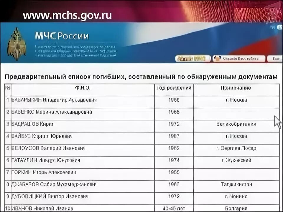 Сайт мчс москвы список погибших