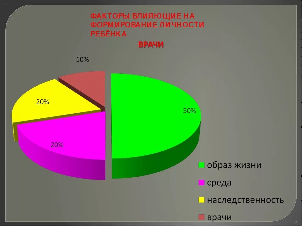 Факторы влияющие на формирование личности. Что влияет на формирование личности. Факторы влияющие на развитие личности ребенка. Факторы влияющие на формирование личности человека.