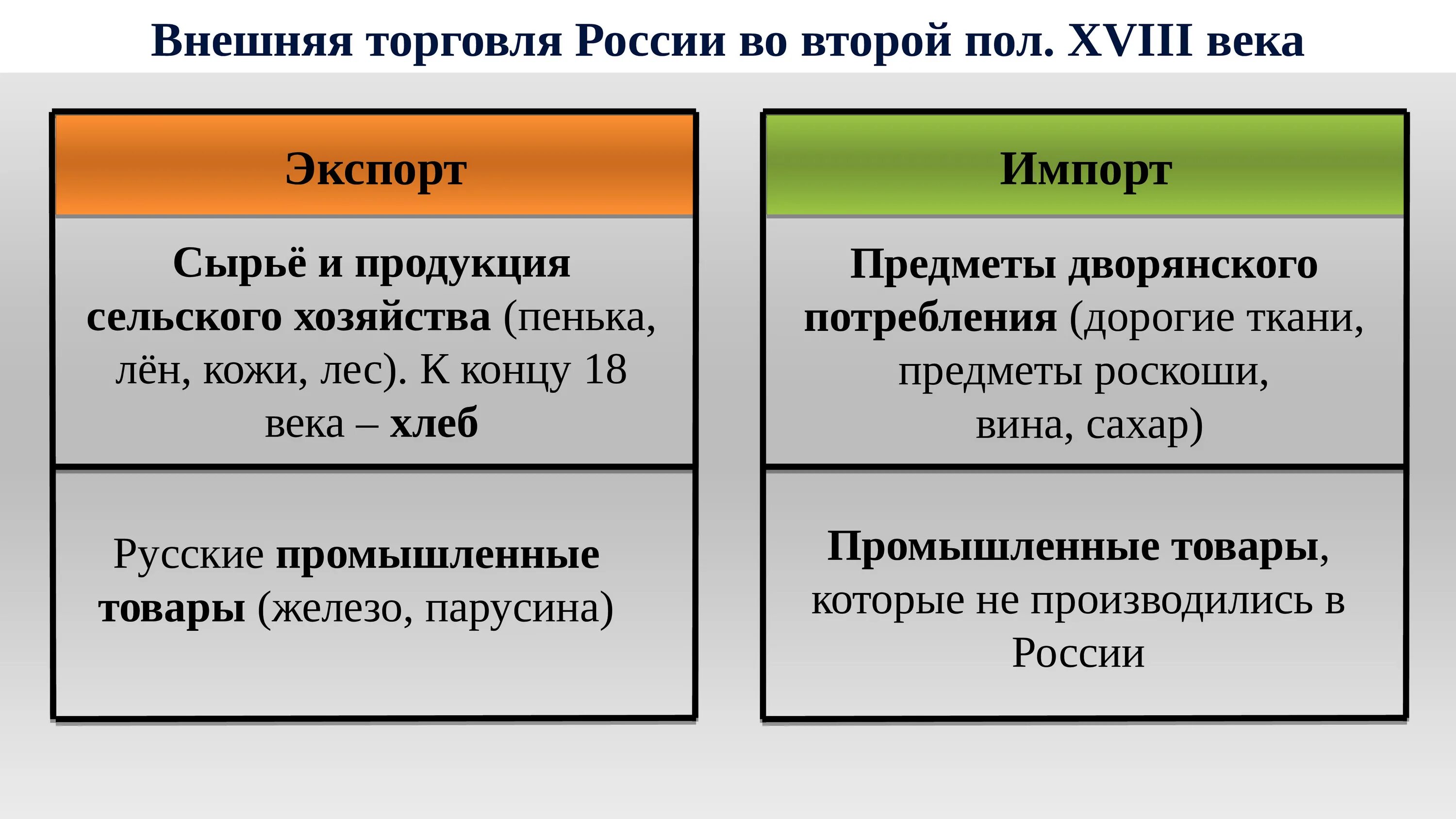 Экономика конца 18 века. Внешняя торговля России 18 век. Торговля во 2 половине 18 века. Развитие торговли во второй половине 18 века. Торговля в России во второй половине 18 века.