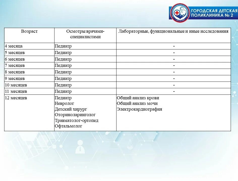 Медосмотр для детей до года в бассейн. Медосмотр детям до года ЭКГ. Тиражирование проекта медосмотр детей 1 года жизни. Медосмотр детей до года по месяцам