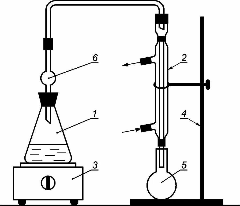 Процесс перегонки вещества. Схема лабораторной установки перегонки. Перегонка с водяным паром (метод дистилляции). Схема установки для перегонки с водяным паром. Дистилляция схема установки.