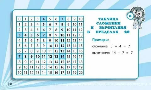 Таблице однозначных чисел