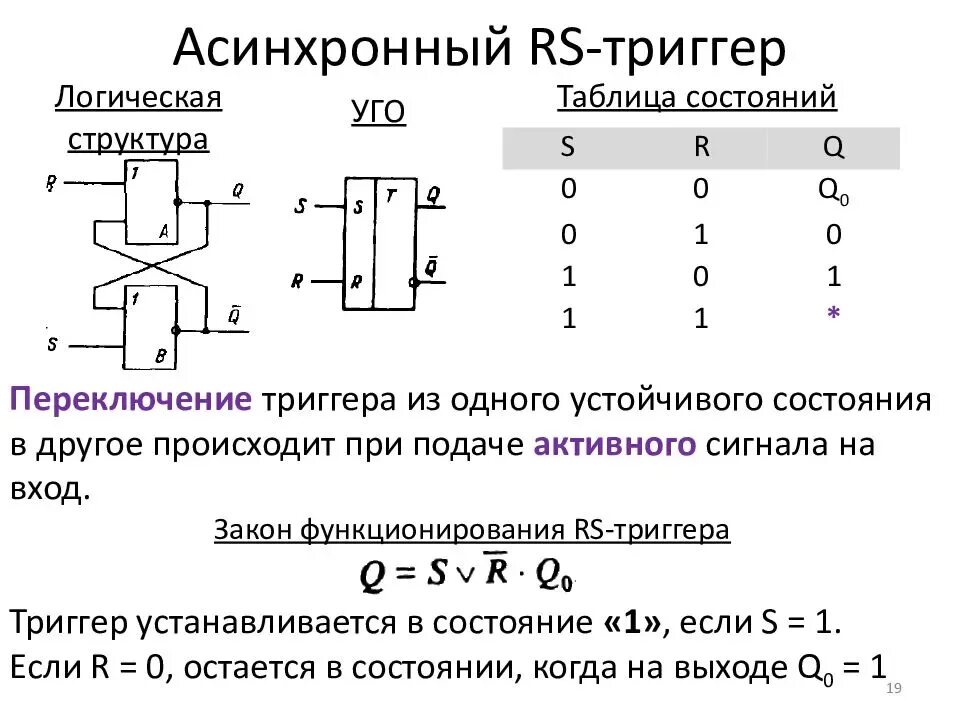 Синхронная функция. Таблица асинхронного RS триггера. Асинхронный РС триггер схема. Триггер статический схема электрическая принципиальная. Уго асинхронного RS триггера с прямыми входами.