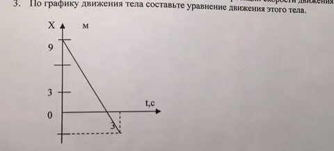 Уравнение движения тела x 9