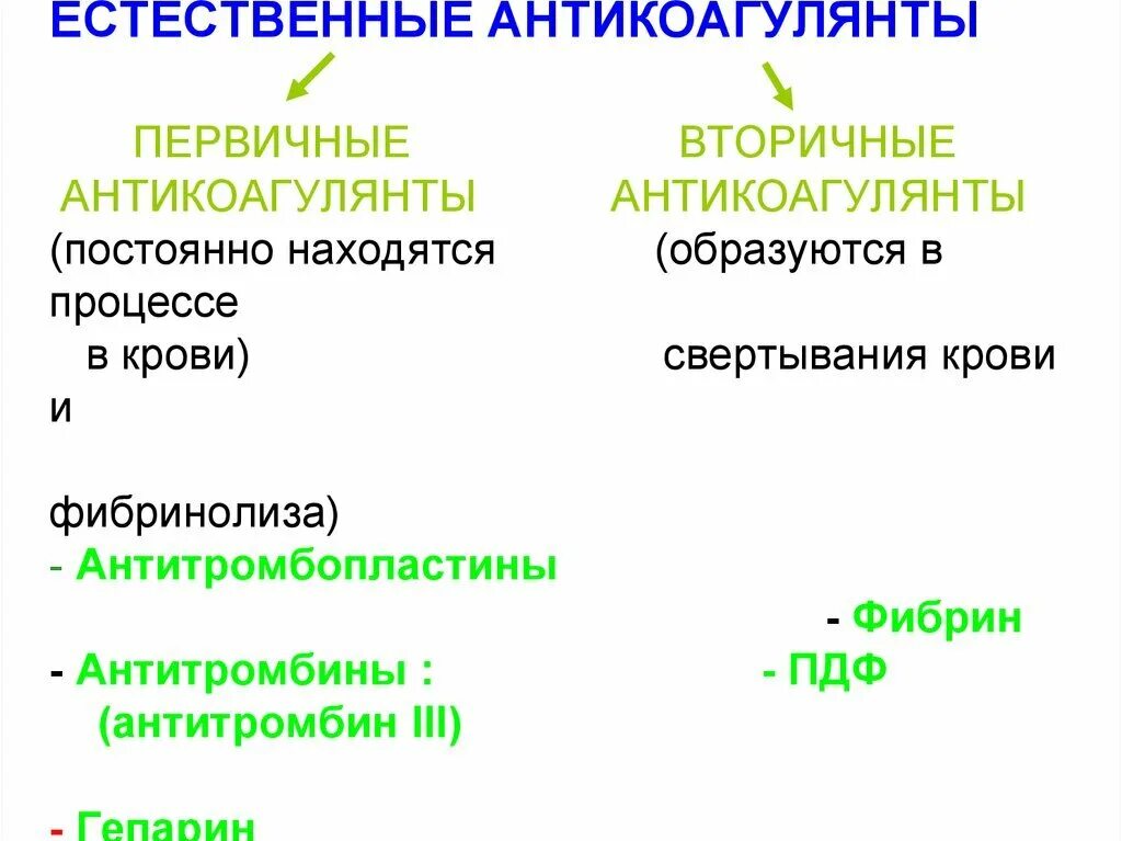 Основные первичные антикоагулянты. Основные плазменные антикоагулянты биохимия. Система естественных антикоагулянтов крови. Первичные и вторичные антикоагулянты. Естественные антикоагулянты