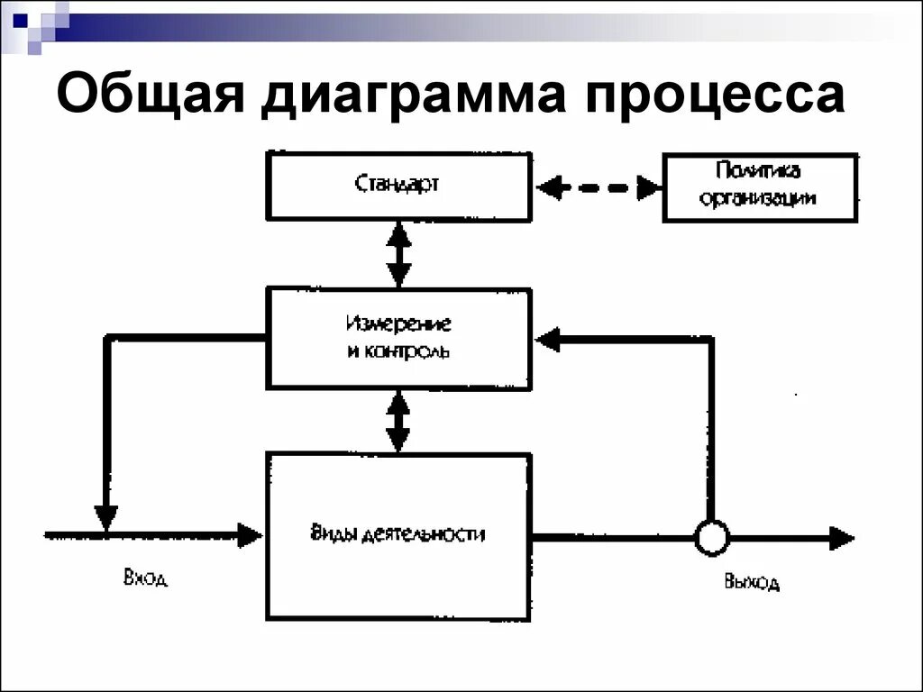 Как изобразить процесс. Диаграмма процесса. поточная диаграмма процесса. диаграмма процесса осуществления программы. диаграмма описания процесса.