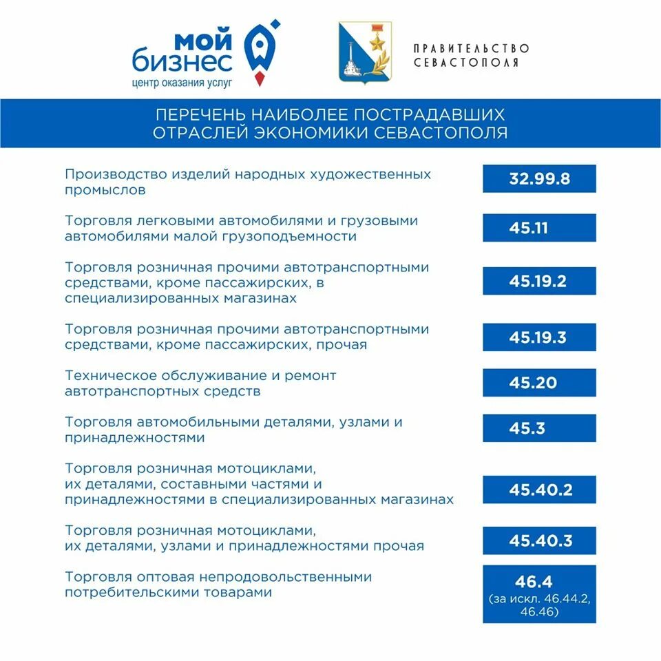 Мораторий на проверки бизнеса. Организации наиболее пострадавшие. Последствия пандемии для экономики. Организации наиболее пострадавшие. Списки предприятий по отраслям.