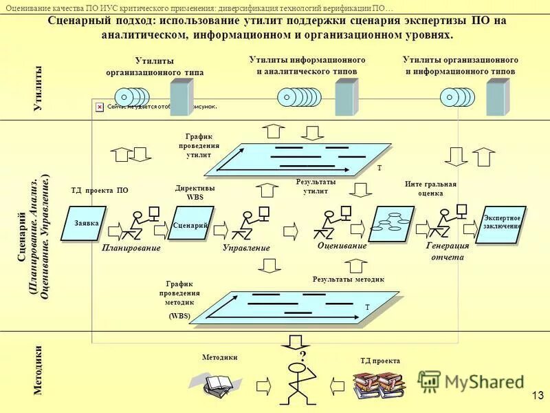 ИУС оценивание. ИУС ИПС. Типы систем по критичности. Оценка качества сети