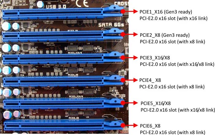 E 16 x 0. Разъем PCI-Express x16. PCI Express 2.0 x16 видеокарты. Разъем PCI Express x16 видеокарты распиновка. Видеокарта для • слот PCI-E x4.