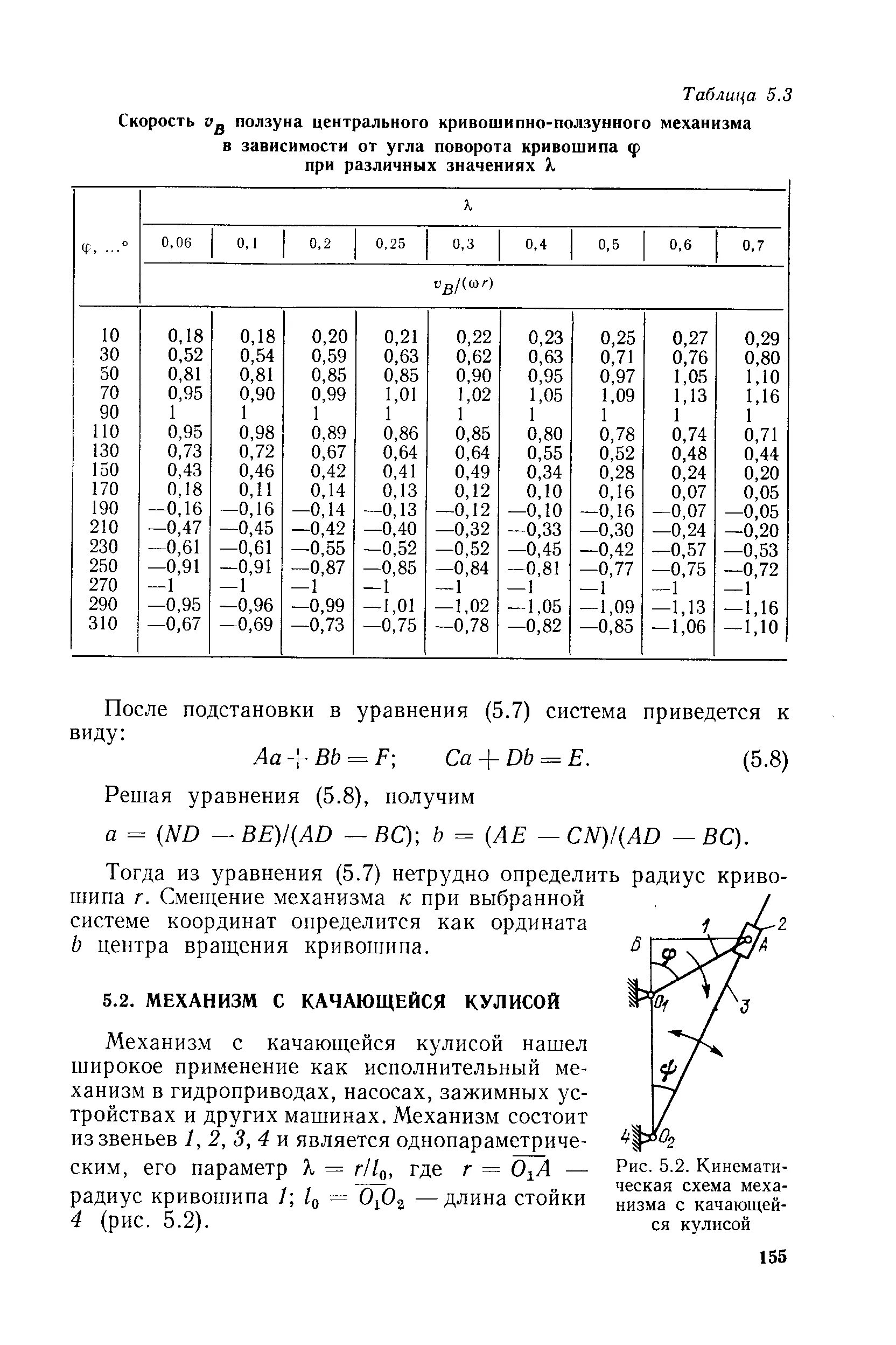 Таблица Ползунов. Ползуны таблица скорости. Таблица замера Ползунов. Таблица глубины ползуна.