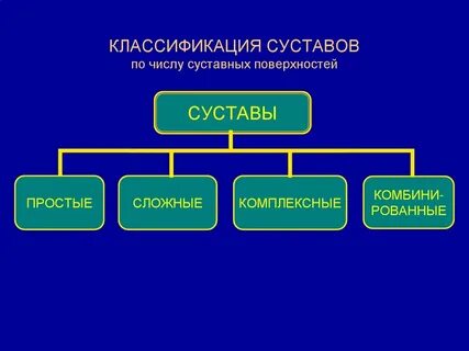Суставы классификация таблица