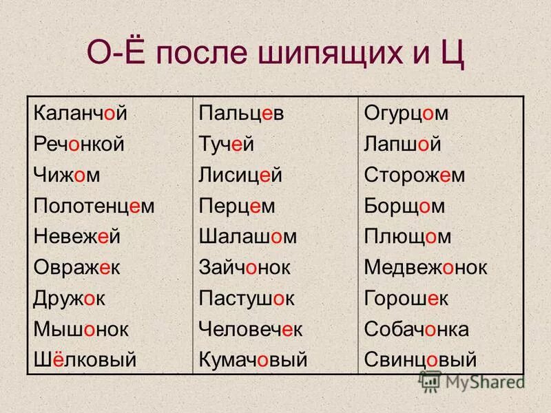 как правильно писать овражек