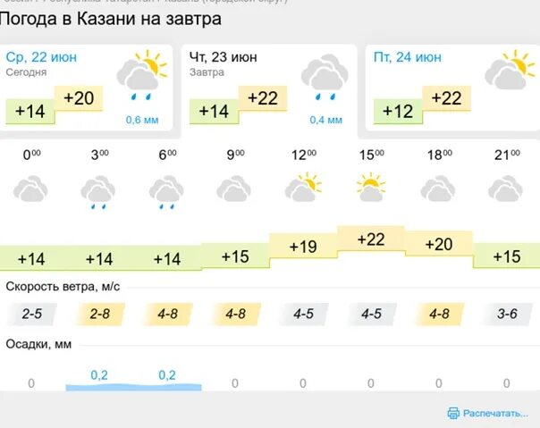 Погода озерск челябинская область на 7 дней