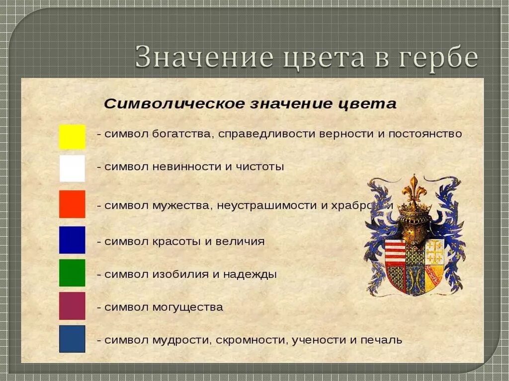 Символы пояснения. Что означают цвета на гербе. Цвета герба и их значение. Значение цветов в геральдике.