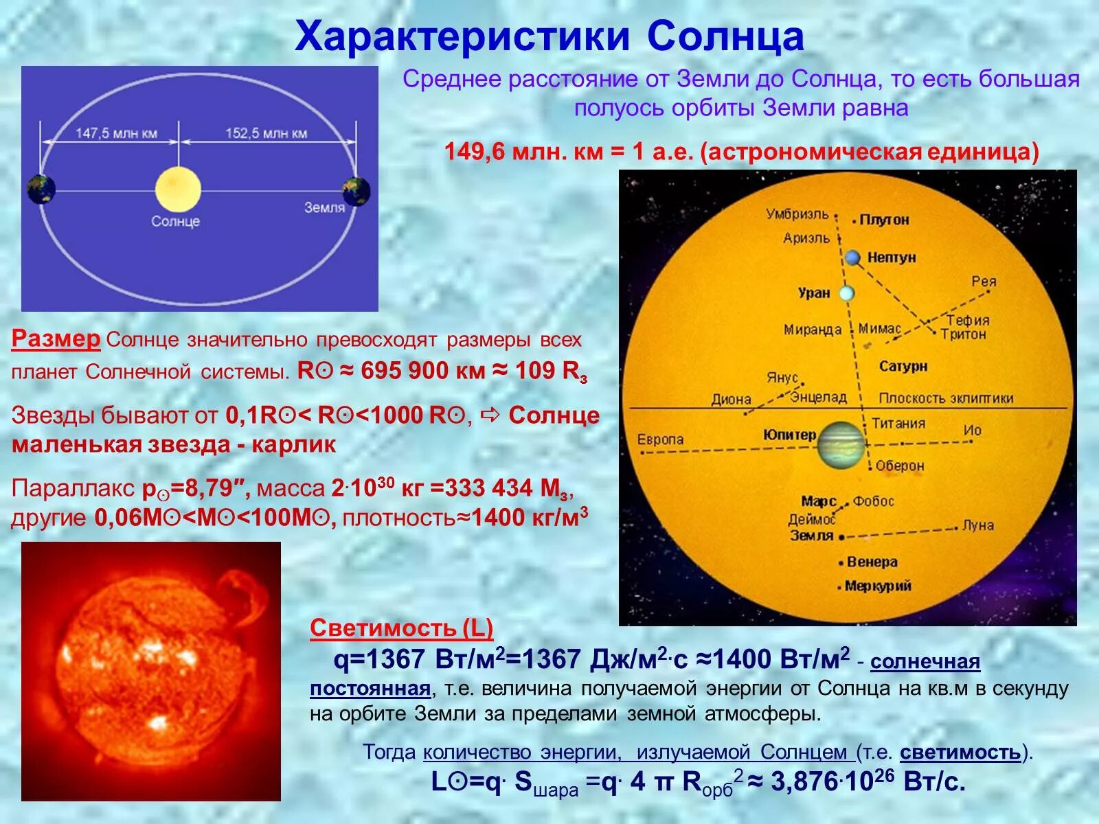 Диаметр солнца составляет земли. Общая характеристика солнца. Краткая характеристика солнца. Общие сведения о солнце астрономия. Солнце характеристика звезды.