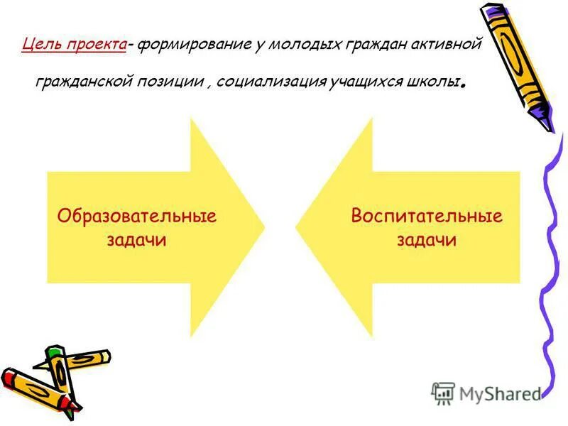 Активная гражданская позиция. Формирование у молодежи активной гражданской позиции. Демократическая республика это для детей. Формирование у молодежи активной гражданской позиции. Формирование гражданской позиции.