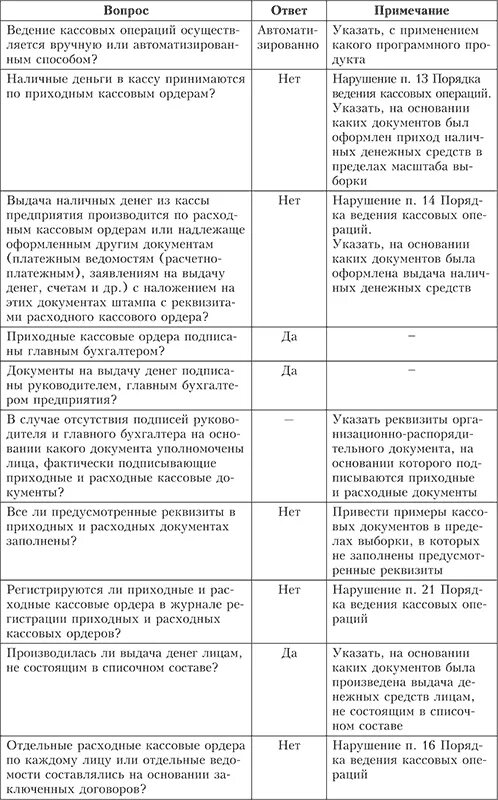 Контроль ведения кассовых операций. Таблица документы оформления кассовых операций. Методы проверки кассовых операций. План аудита кассовых операций. План аудита учета денежных средств.