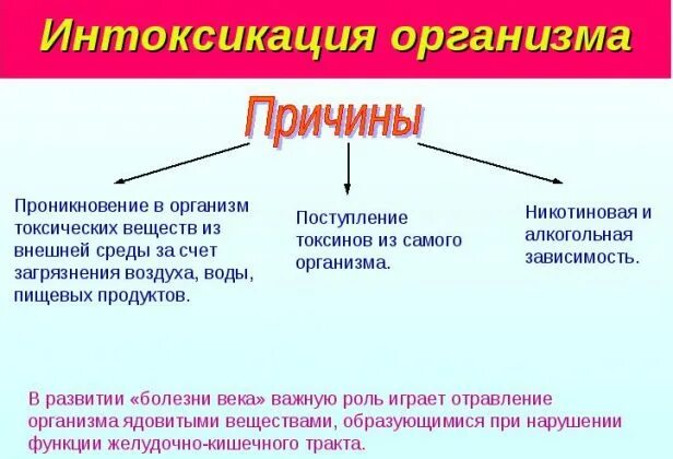 Интоксикация организма. Общая интоксикация организма симптомы. Причины интоксикации организма. Интоксикация причины. Тубинтоксикация симптомы.